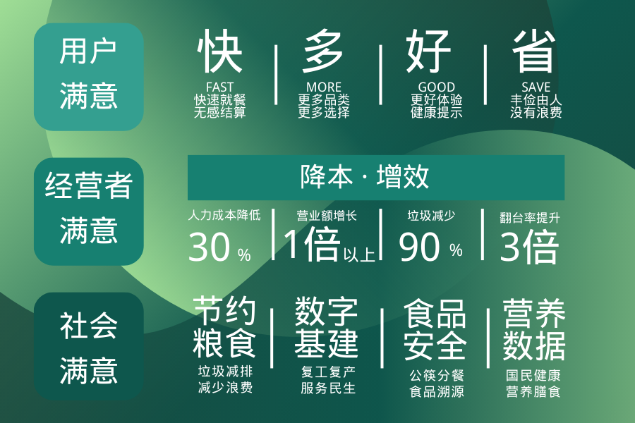 全局满意.png